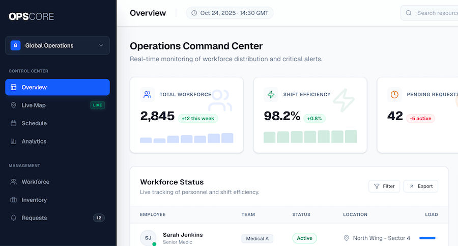 Smart Operations Dashboard